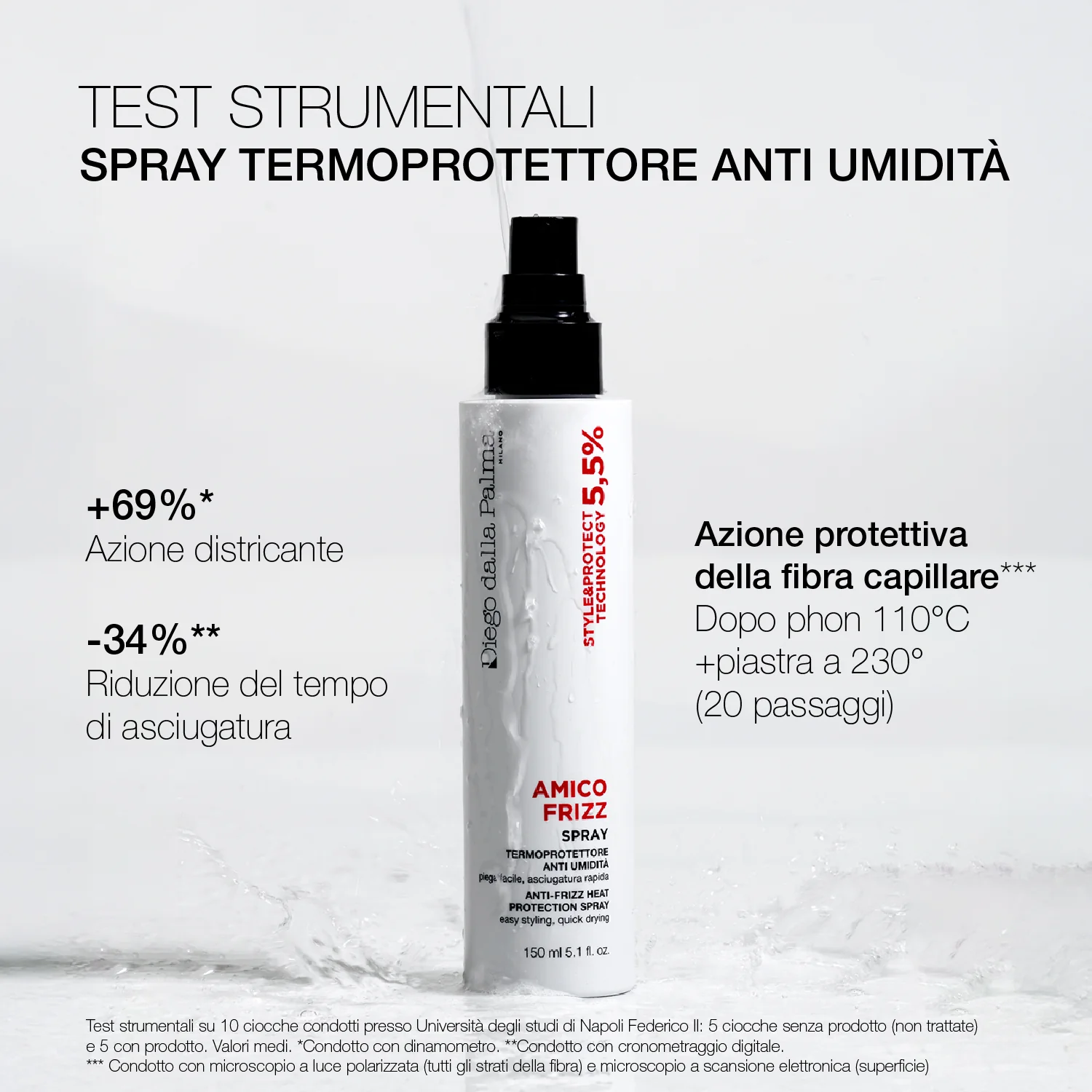 Amico Frizz Spray Termoprotettore Anti Umidità