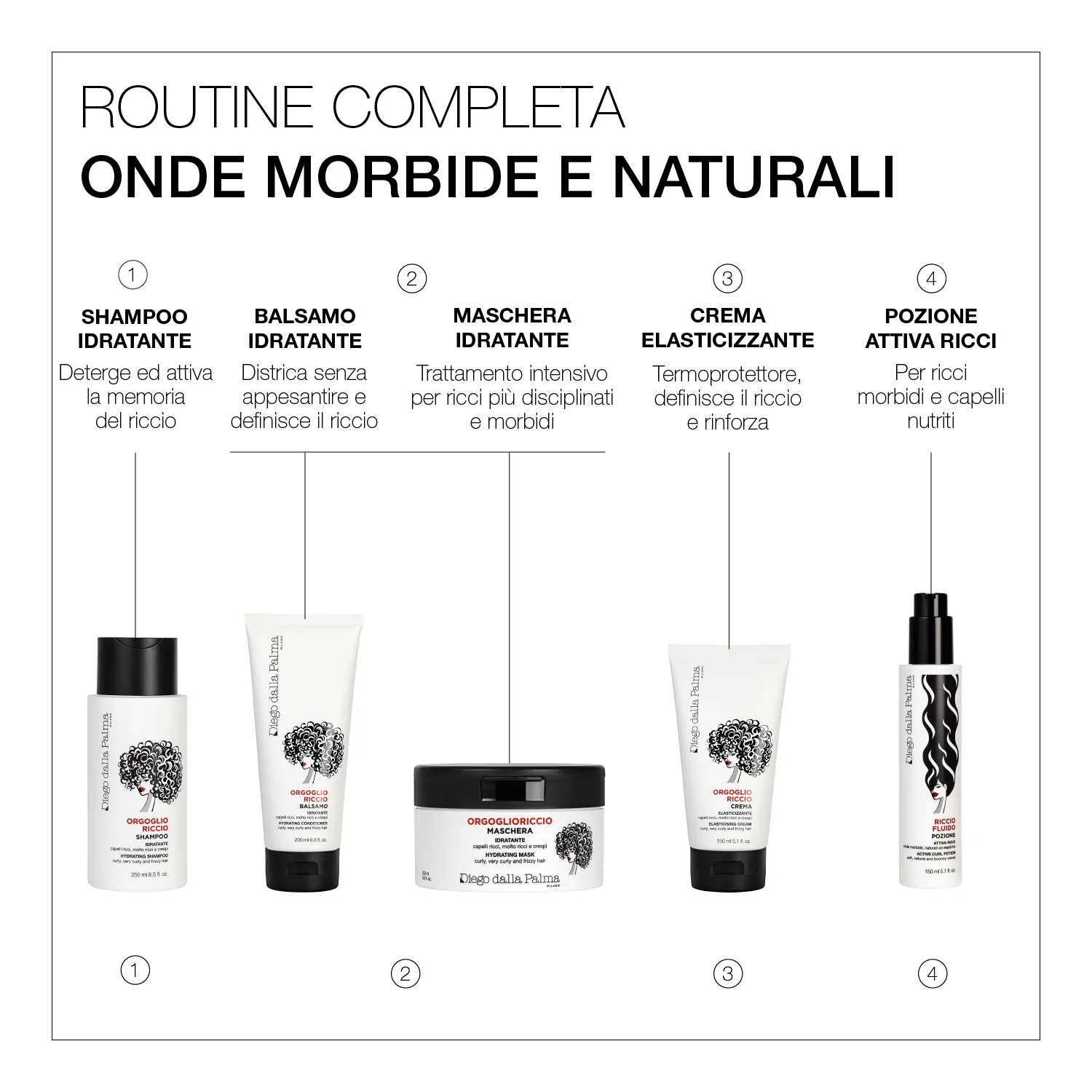 Haircare Balsamo Idratante Orgoglioriccio - Image 3
