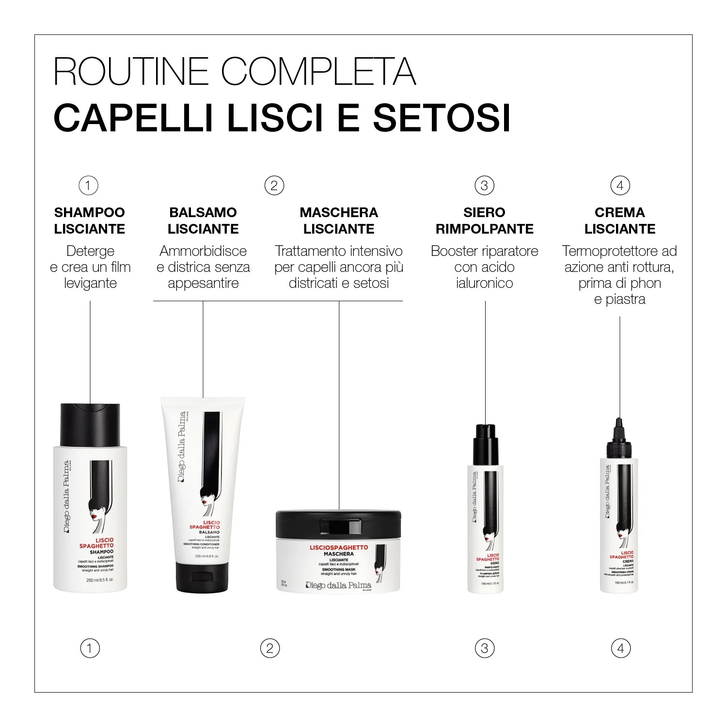 Haircare Shampoo Lisciante Lisciospaghetto - Image 4