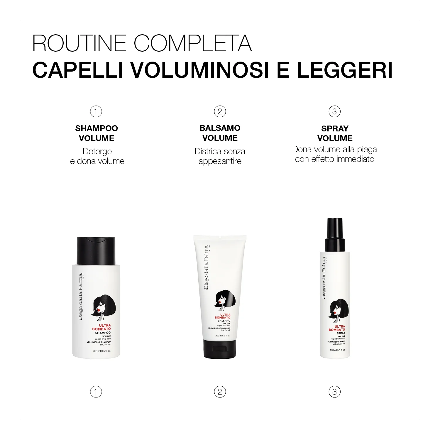 Haircare Shampoo Volume Ultrabombato - Image 3