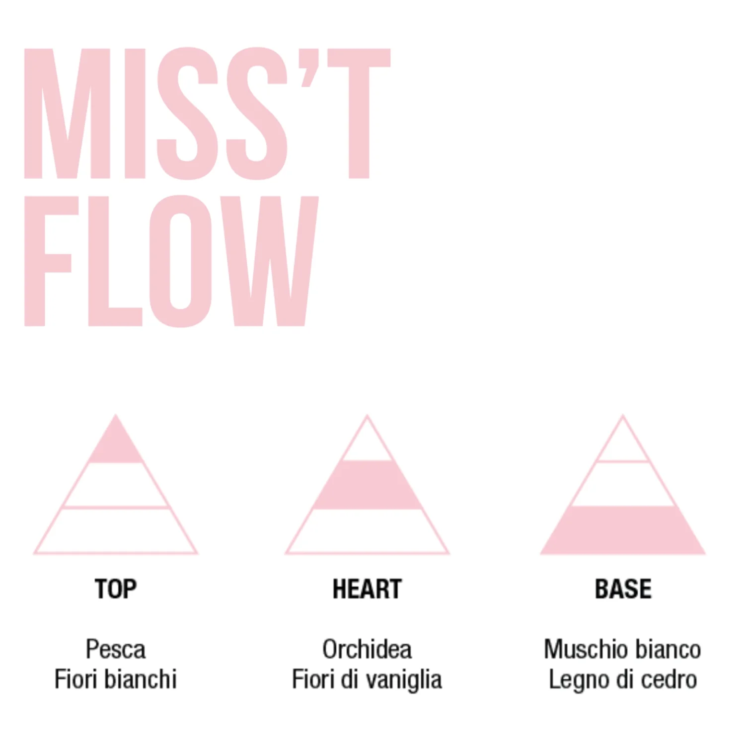 Mulac MISS'T FLOW Orchid & White Musk Essenza Ristrutturante Capelli