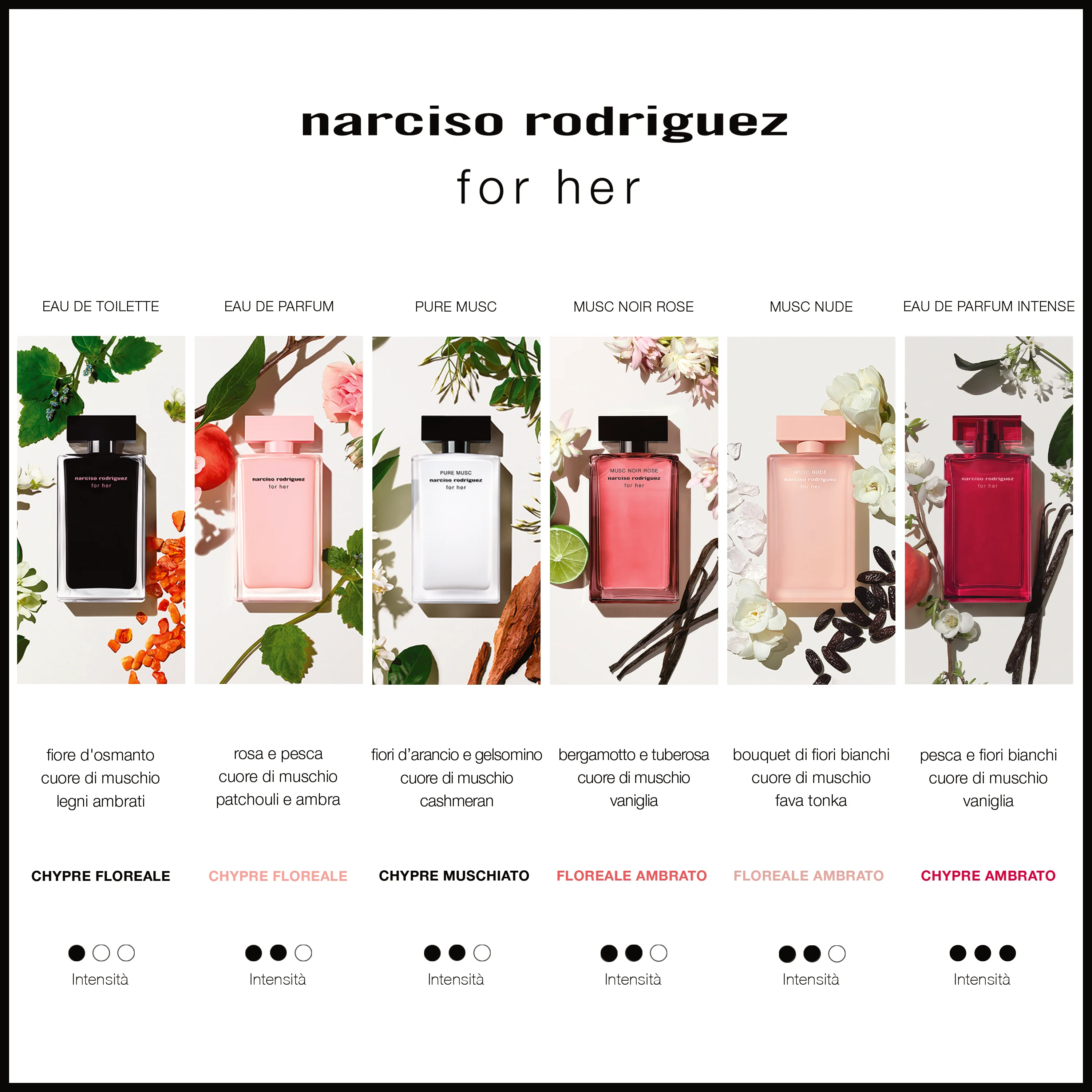 Narciso Rodriguez for her eau de parfum intense - Image 4