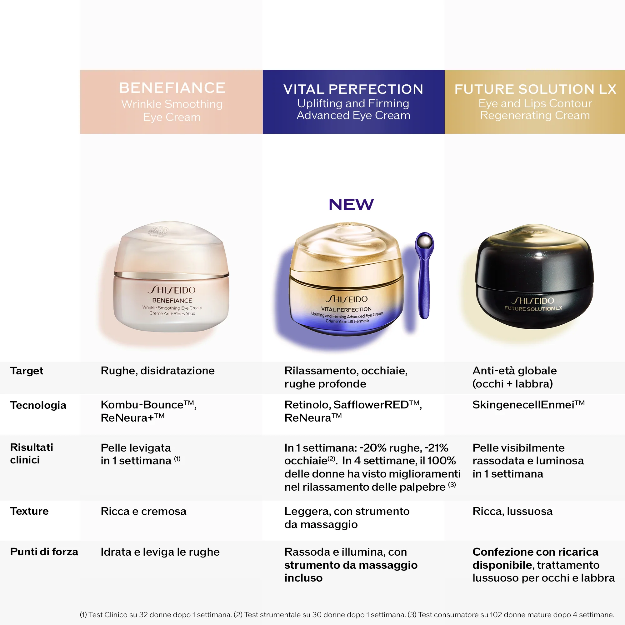 Vital Perfection Uplifting and Firming Advanced Eye Cream - Image 7